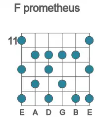Guitar scale for F prometheus in position 11